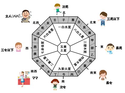 枕頭方向|枕の向きはどこがいい？風水的に東西南北でおススメの方角はこ。